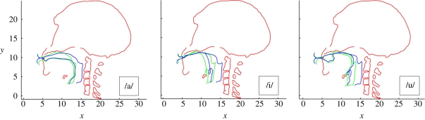 Figure 5.