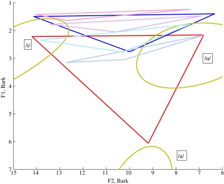 Figure 8.