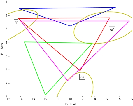 Figure 7.