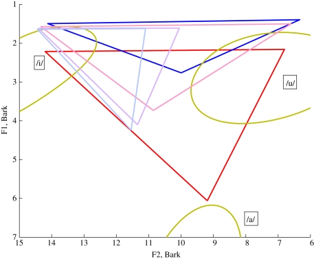 Figure 9.