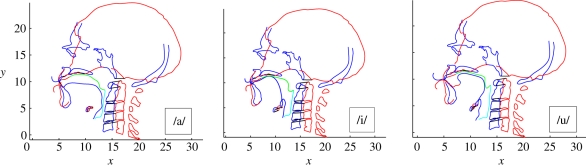 Figure 4.