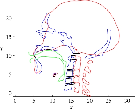 Figure 2.