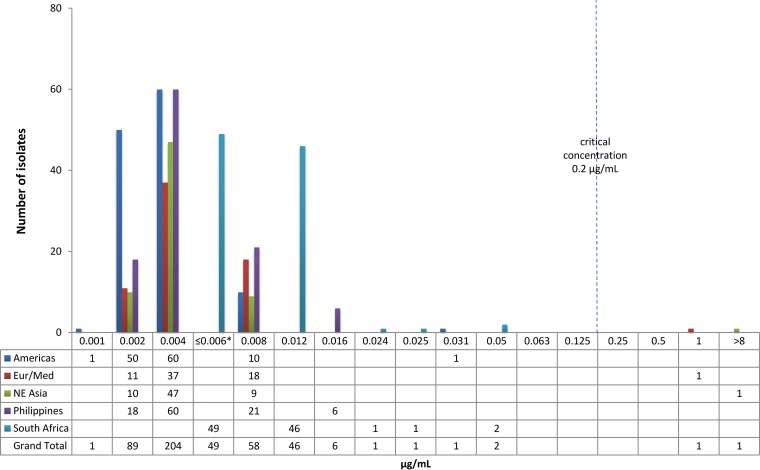 FIG 3