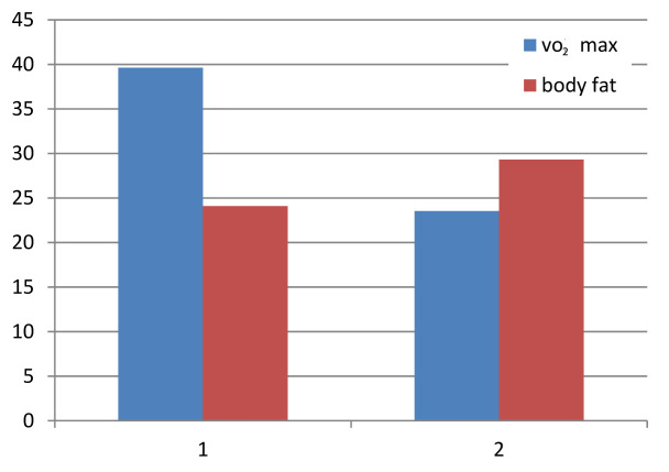 [Table/Fig-2]: