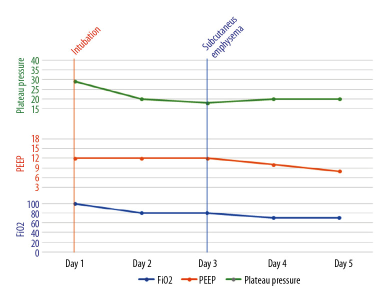 Figure 6.