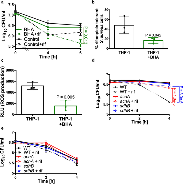 Extended Data Fig. 5: