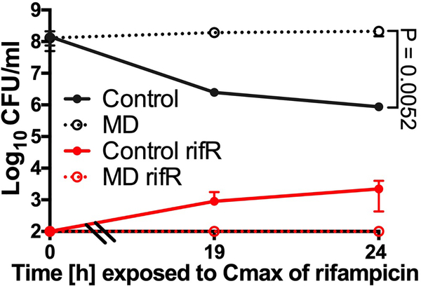 Extended Data Fig. 7: