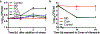 Extended Data Fig. 3: