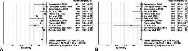 Fig 3.