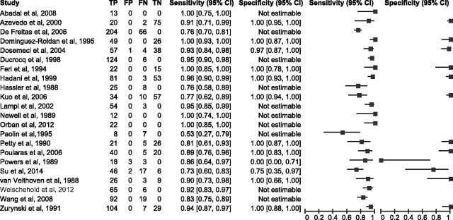 Fig 2.