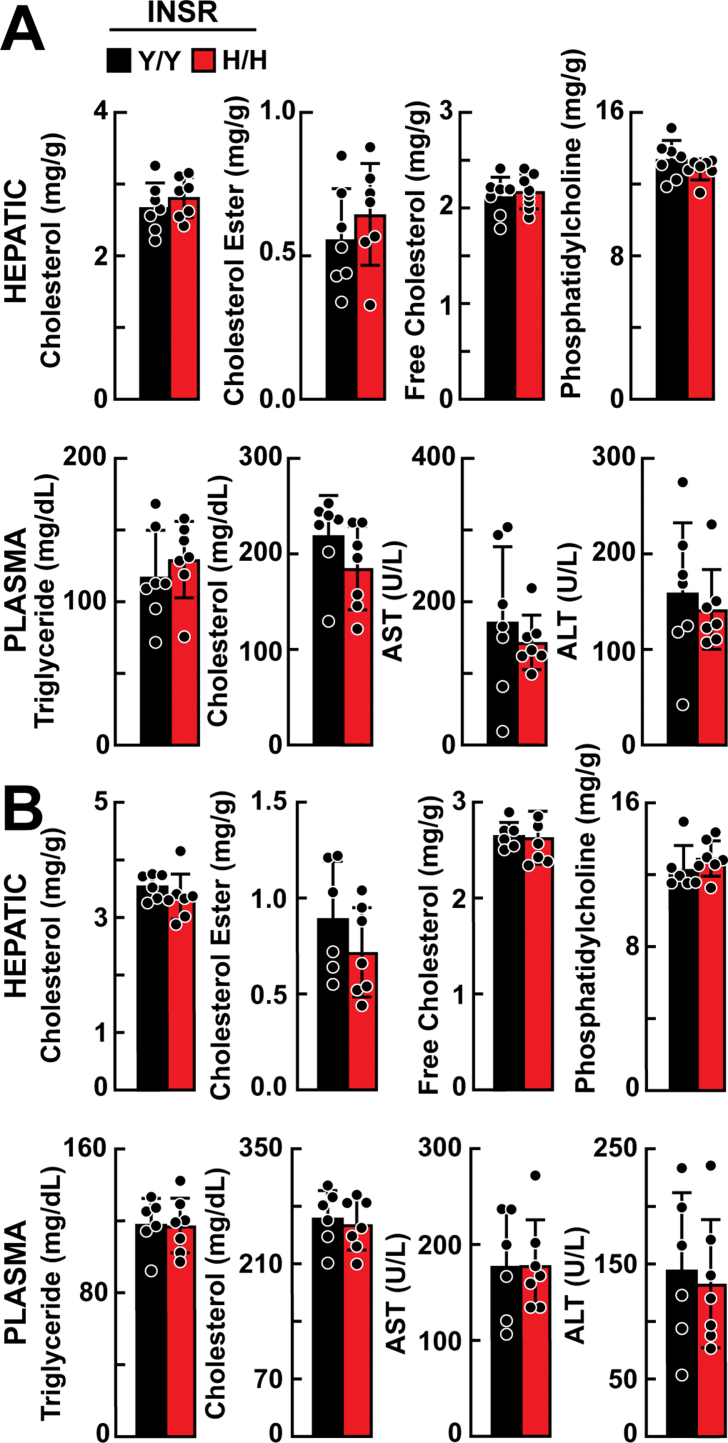 Supplementary Figure 3