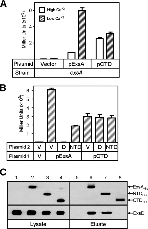 FIG. 7.