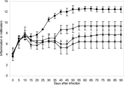 FIG. 7.