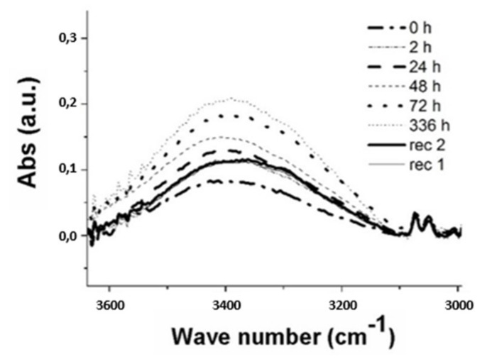 Figure 8