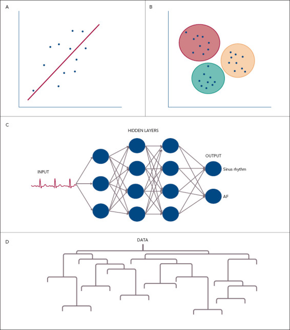 Figure 1: