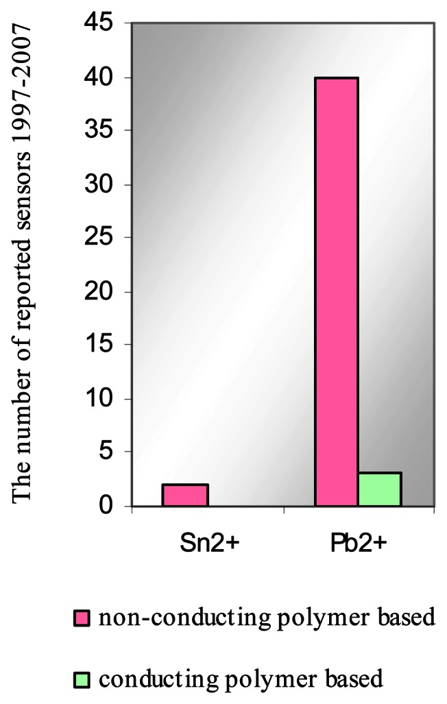 Figure 11.