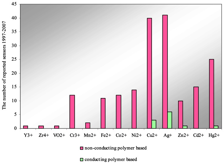 Figure 13.