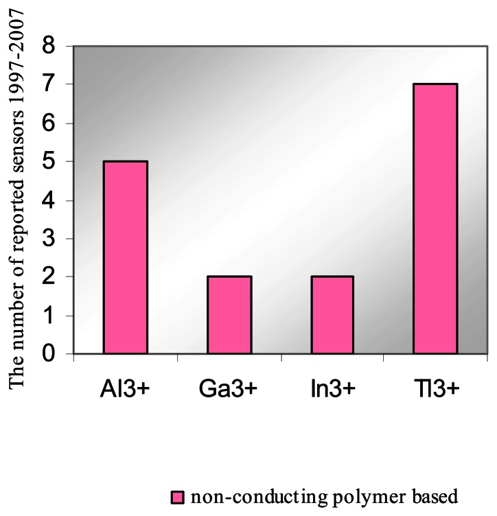 Figure 9.