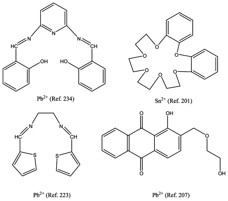 Figure 12.