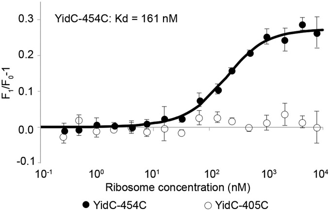 Figure 5.