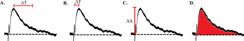 Figure 13: