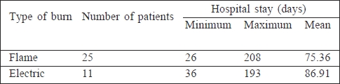 Table II