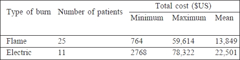 Table IV