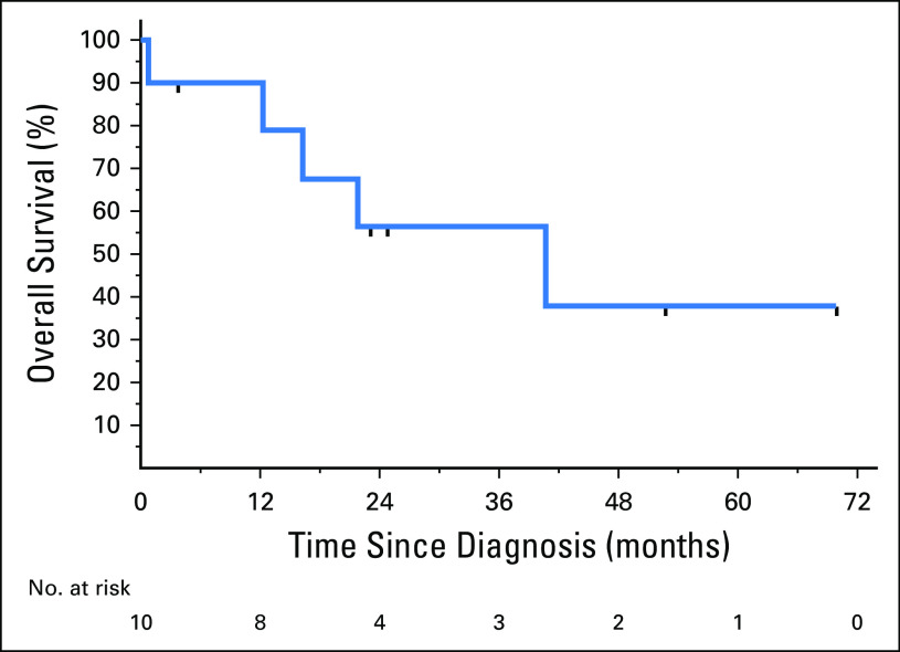 Fig 3.