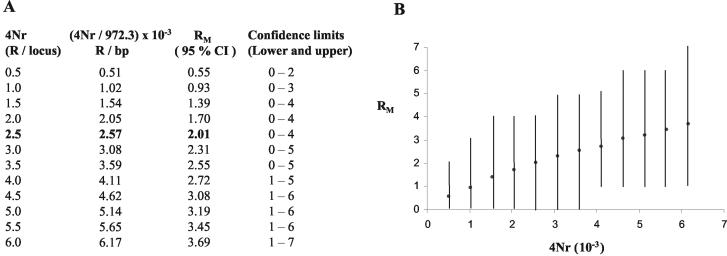 FIG. 9.