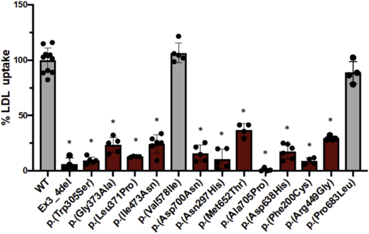 Figure 5