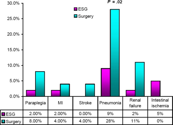 Figure 4: