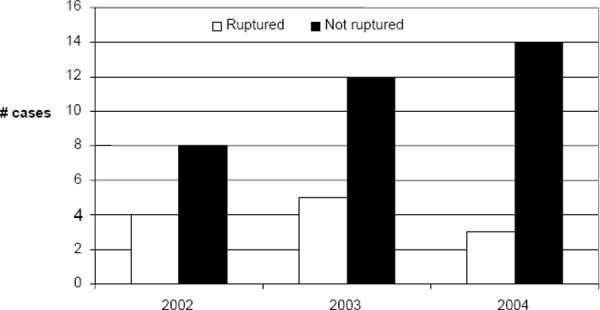 Figure 6: