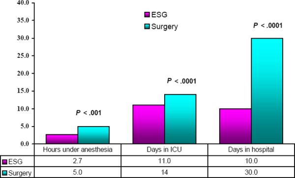 Figure 5: