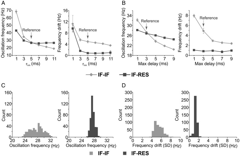 Figure 3.