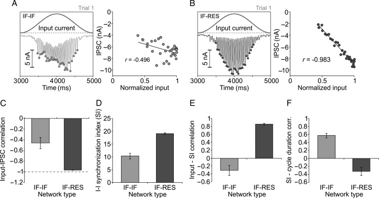 Figure 5.