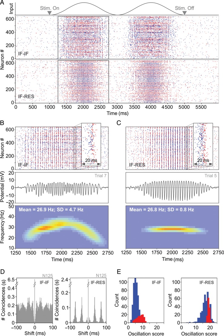 Figure 2.