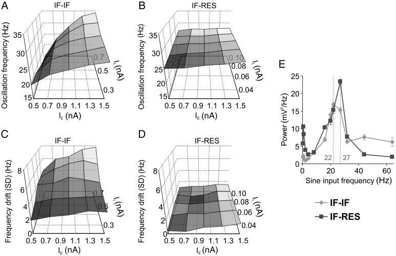 Figure 10.