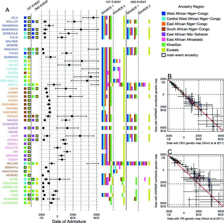 Figure 3—figure supplement 7.