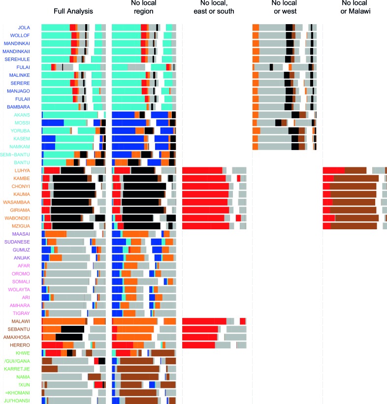 Figure 4—figure supplement 2.