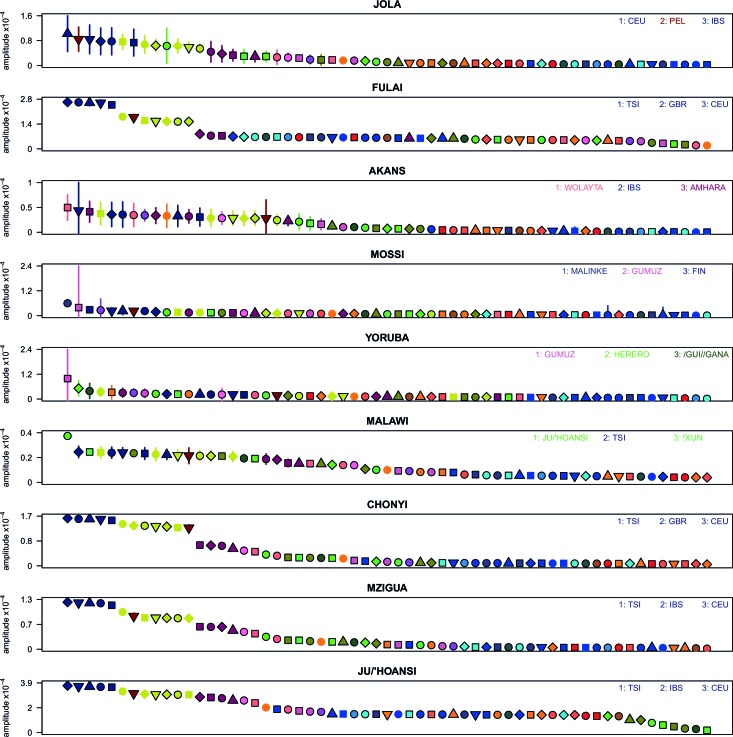 Figure 3—figure supplement 1.