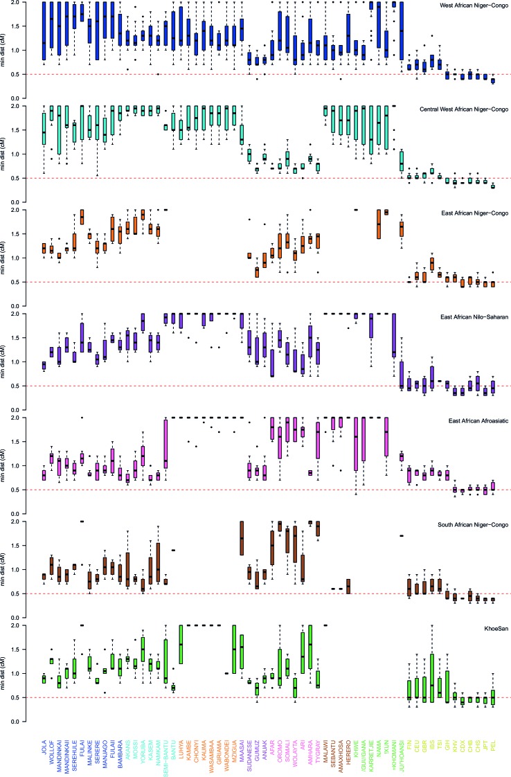 Figure 3—figure supplement 4.