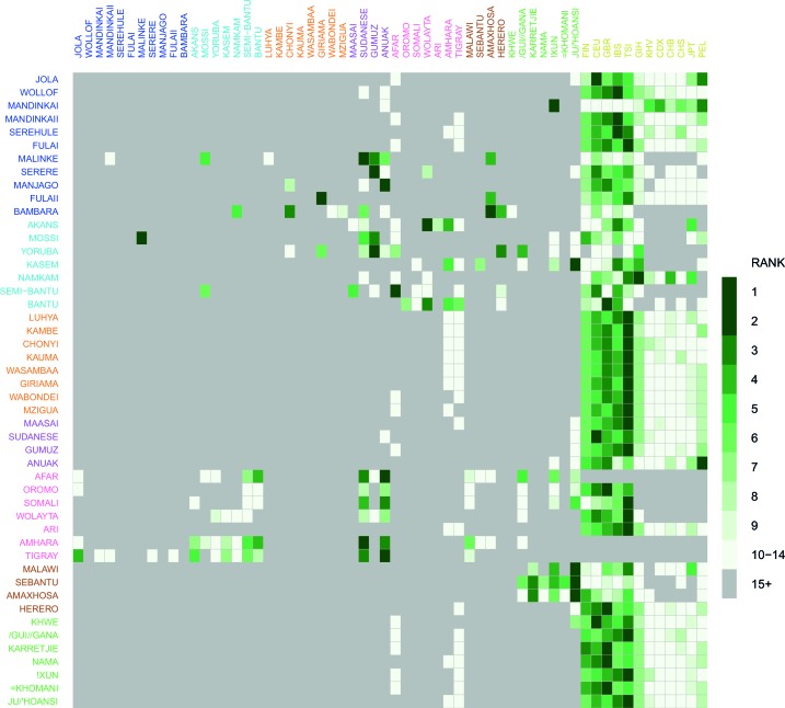 Figure 3—figure supplement 2.