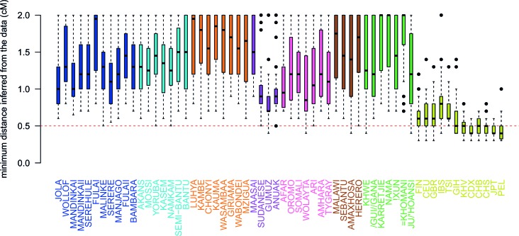 Figure 3—figure supplement 3.