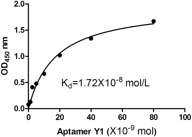 Fig 9