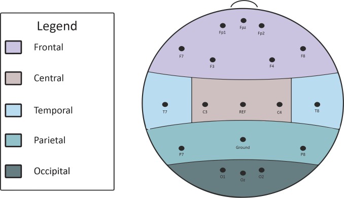 Fig 1