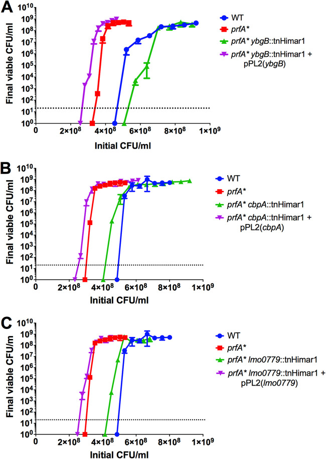 FIG 4