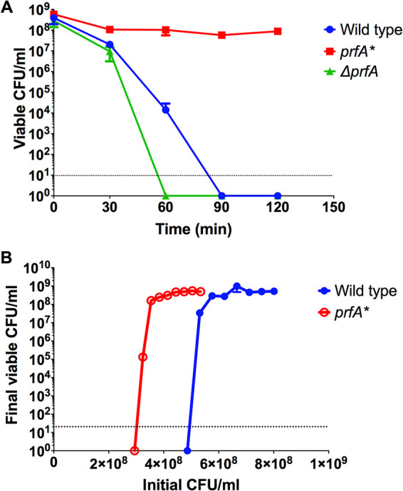 FIG 1