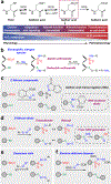 Figure 1 |