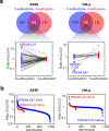 Figure 5 |