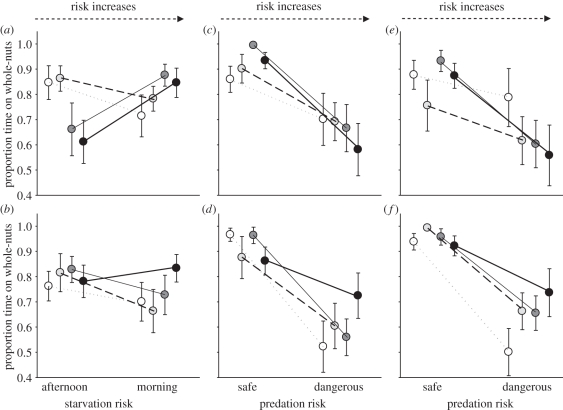 Figure 3.